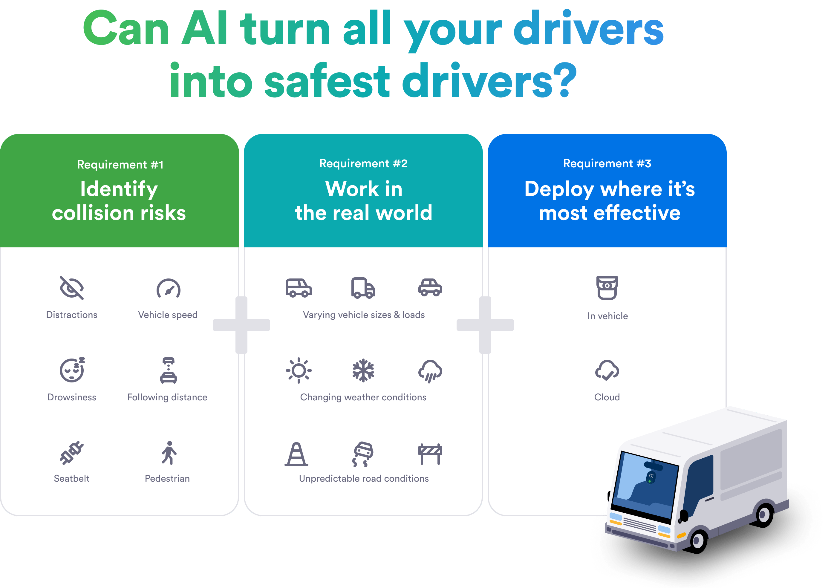Can AI Turn All of Your Drivers Into Your Safest Driver?